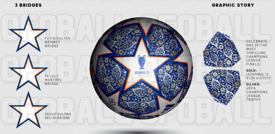 Champions League voetbal 2023